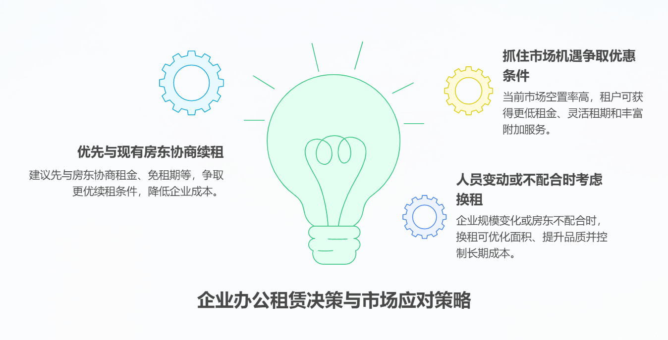 市场变了，您的办公室策略跟上了吗？